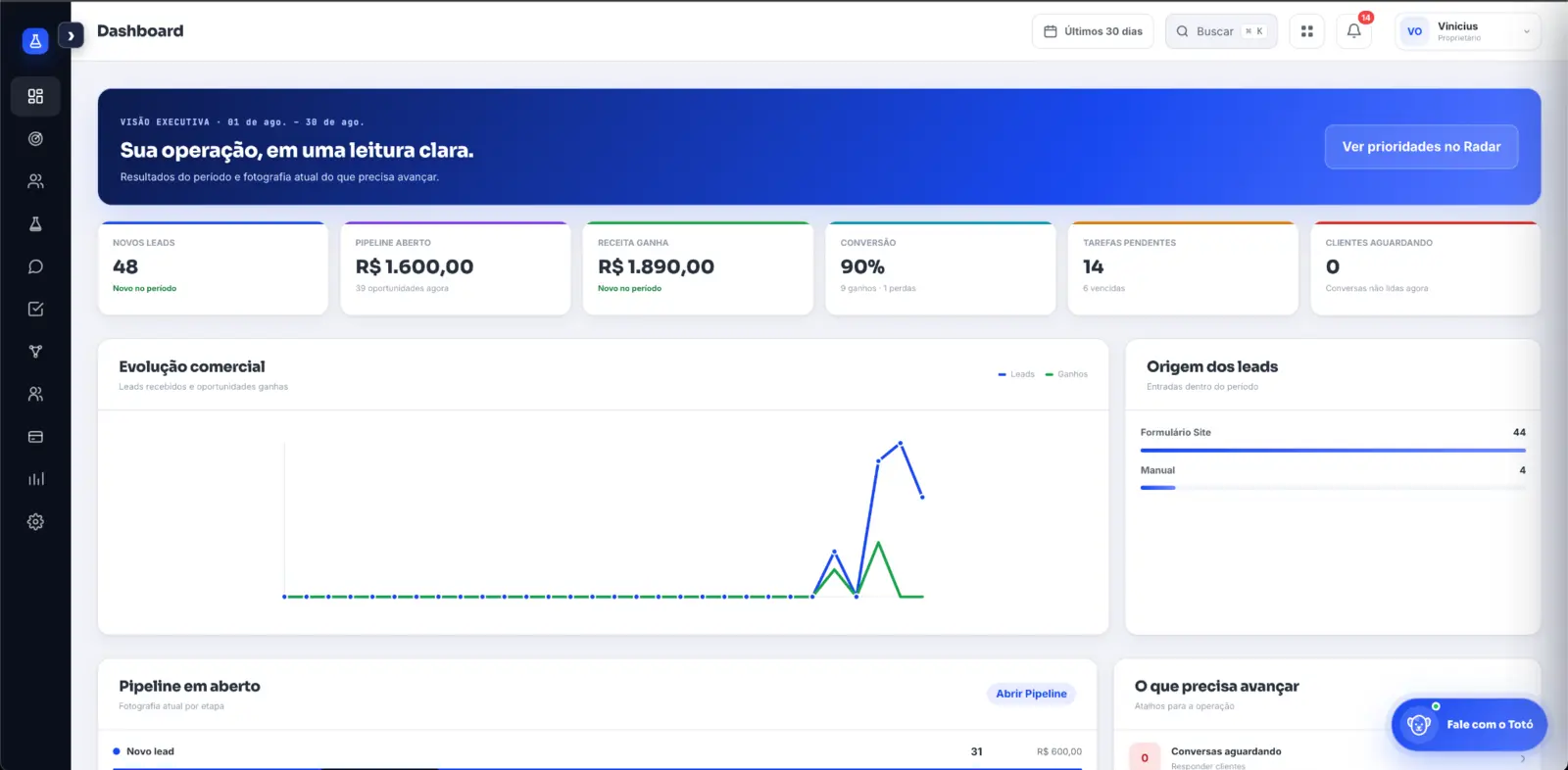 Dashboard executivo real do Goolab CRM com indicadores, evolução e oportunidades